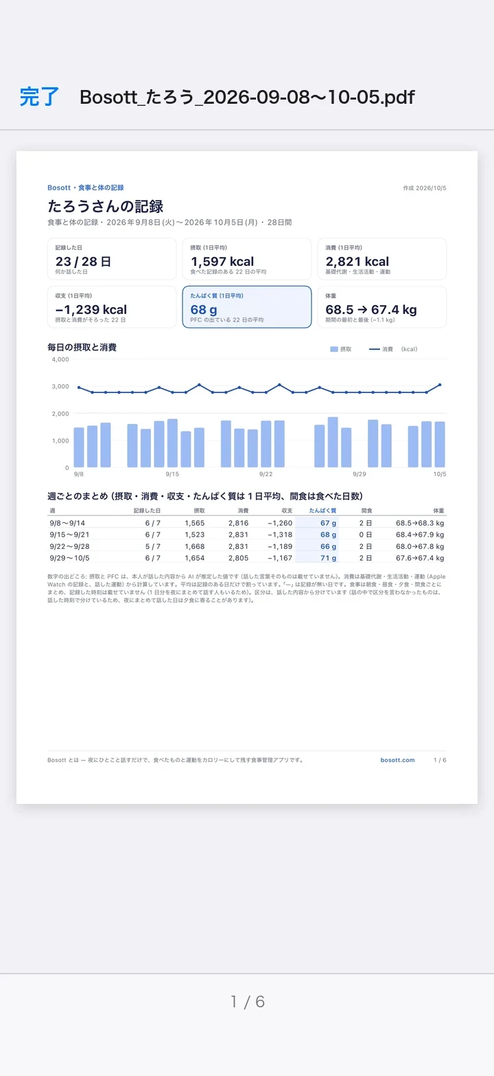 トレーナーさんのスマホで開いた、会員さんの記録の PDF
